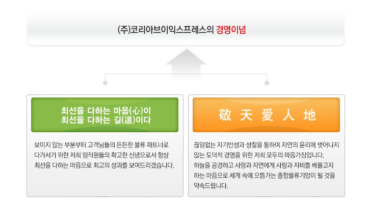 CEO인사말이미지