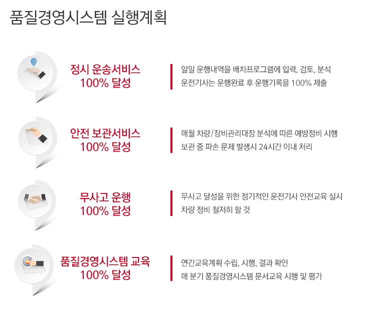 품질 경영시스템 실행계획