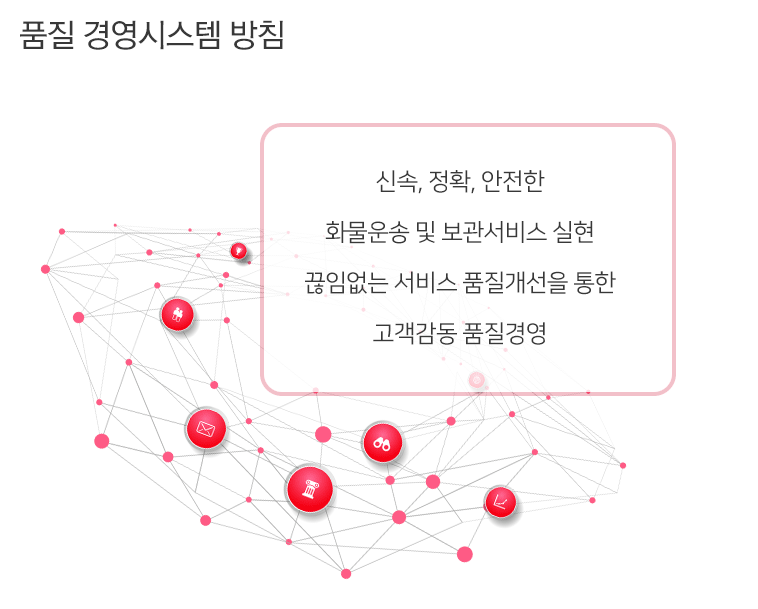 품질 경영시스템 방침