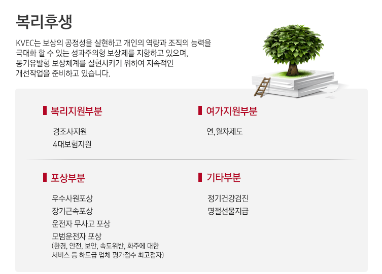 복지후생